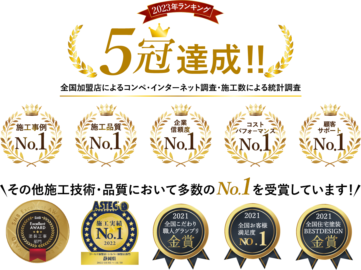 5冠達成！その他施工技術・品質において多数のNo1を受賞しています！